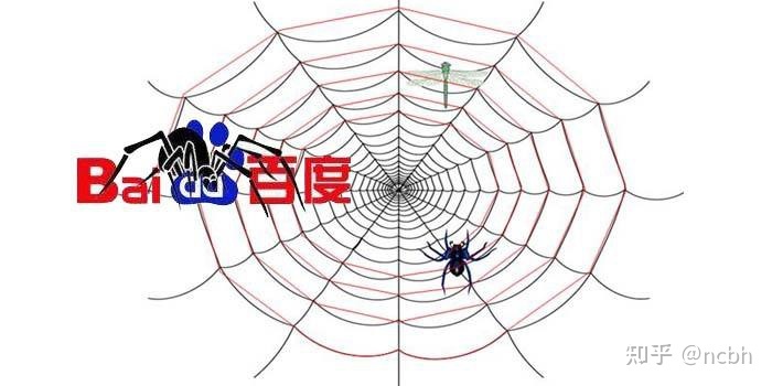 在网站SEO优化中怎样提高蜘蛛的抓取频率？